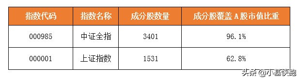 a股3000点到5000点股价涨几倍,近十年a股历史上的单日大涨