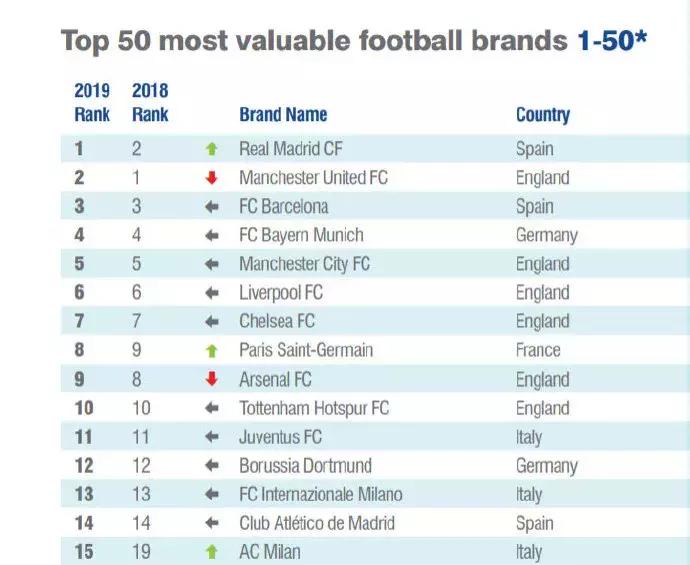 萨老爷子--米兰报--萨里突然火了，阿囧突然下课了