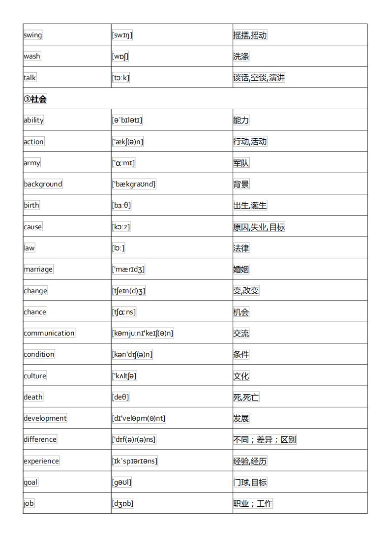 初中英语单词必背3500词汇及音标,初中英语音标基础知识大全