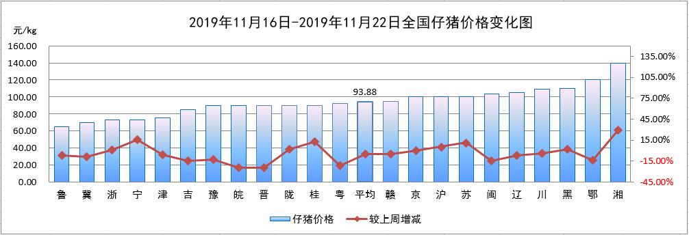 母猪正常喂食的禁忌,妊娠期的母猪不宜使用哪些药