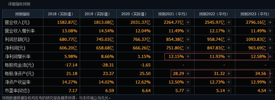 兴业银行十大价值股,股价兴业银行
