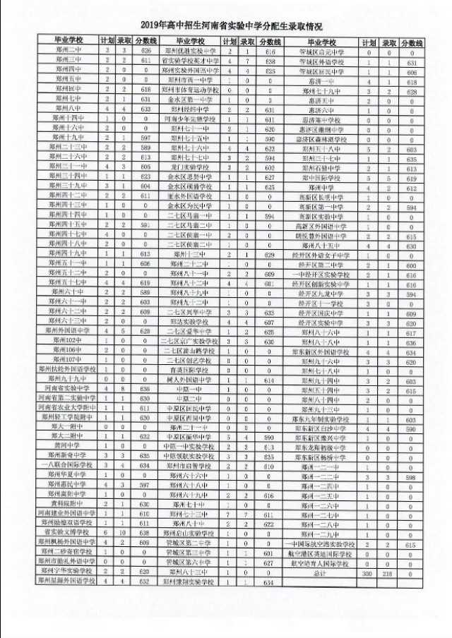 河南省实验中学招生简章官网查询,河南省实验中学2020八下物理