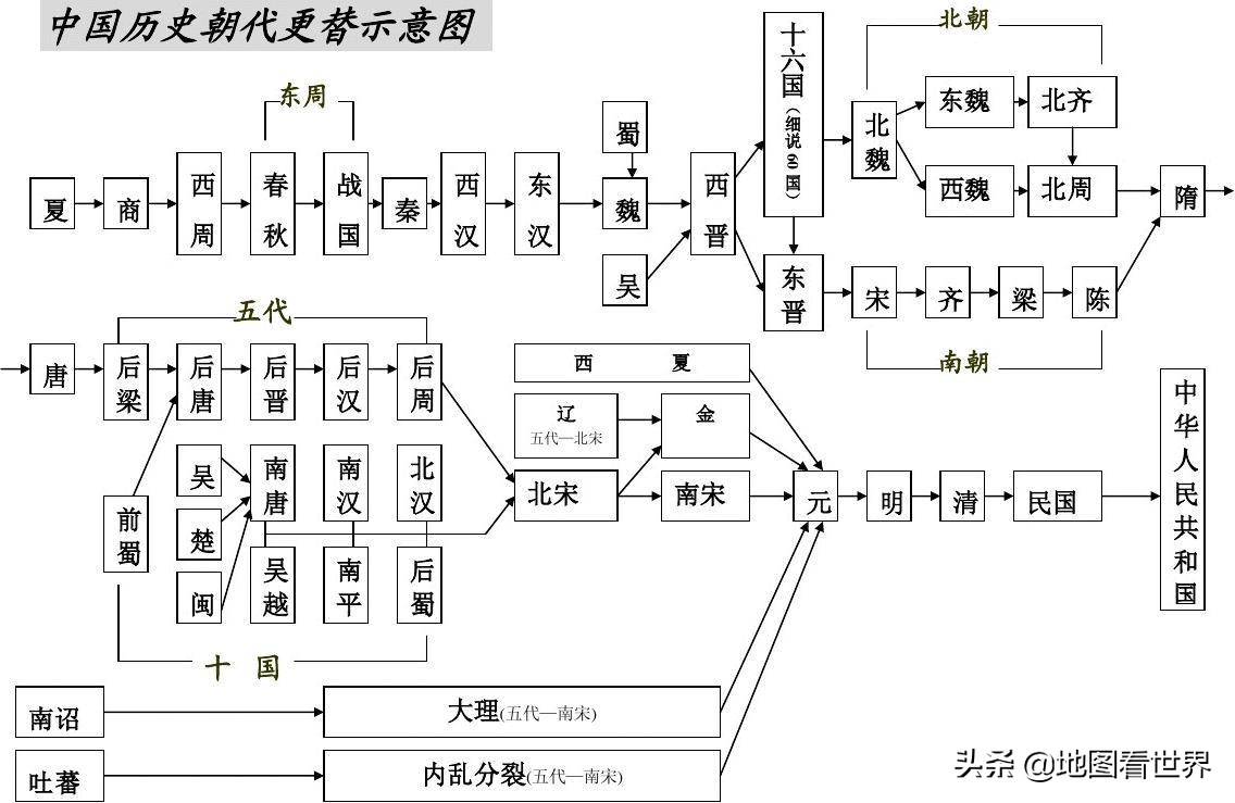 中国历史各个朝代疆域图及历朝国号的由来—了解中国历史发展脉络
