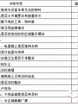 精益5s管理培训心得,5s精益管理视频
