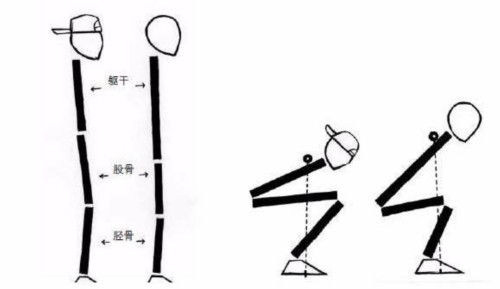 髋关节灵活度差深蹲蹲不下去,髋关节导致蹲不下去