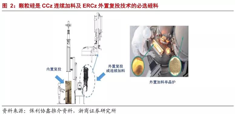 晶硅光伏的发展趋势,光伏硅颗粒的前景最新消息