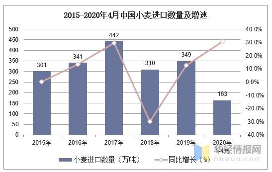 继洋奶粉之后，洋小麦又来收智商税？国麦实锤打脸进口小麦