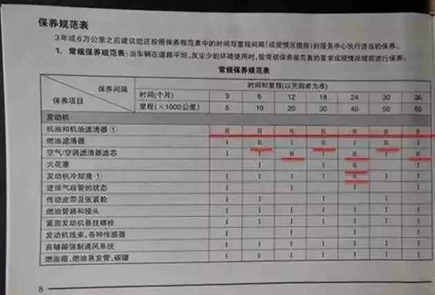20款五菱宏光的优缺点,现在的五菱宏光还值得买吗