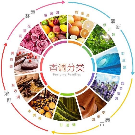 小白香水测评视频,汽车香水选购注意什么