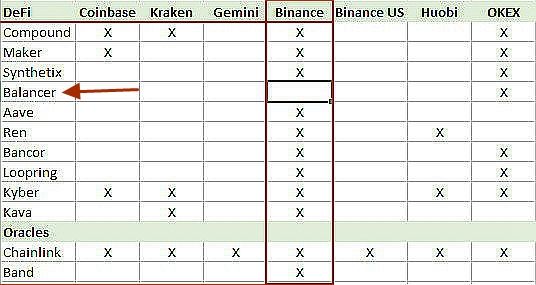 币安和coinbase即财富密码|聊聊币圈的价值投资牛市如何不亏钱