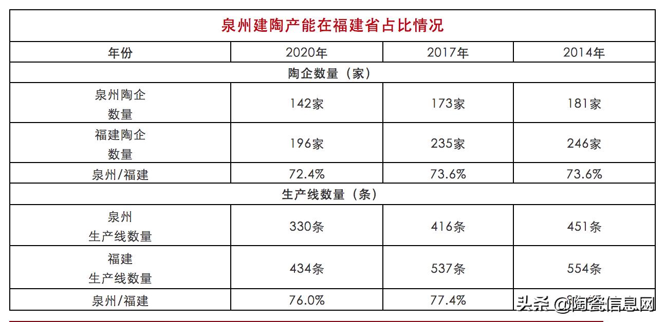 福建165*330瓷砖,福建省陶瓷厂名单