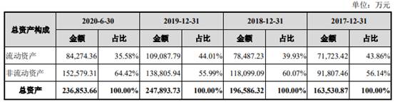 邳州市新河镇益客食品有限公司,益客食品2022年一季度业绩