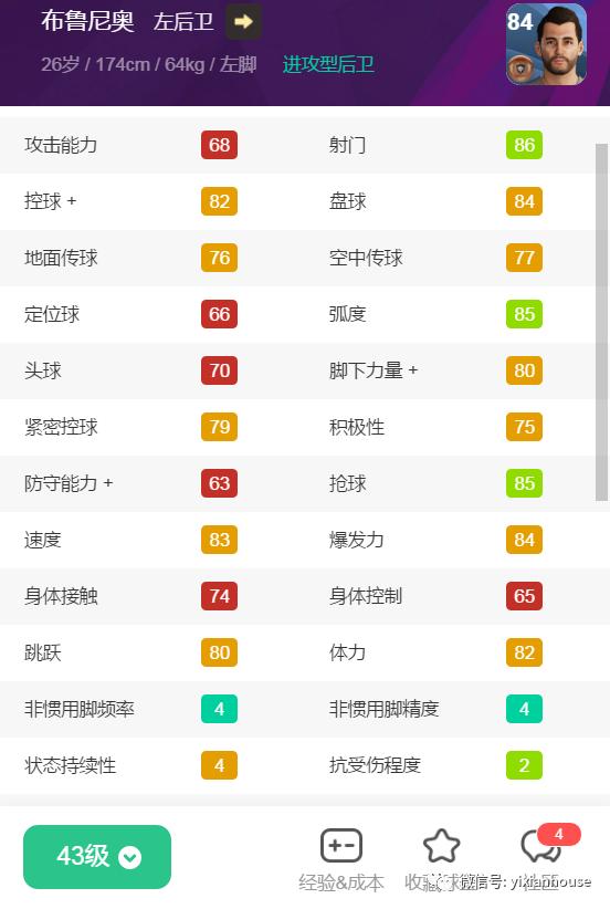 442评选现役十大左右边后卫,442评选十大边后卫