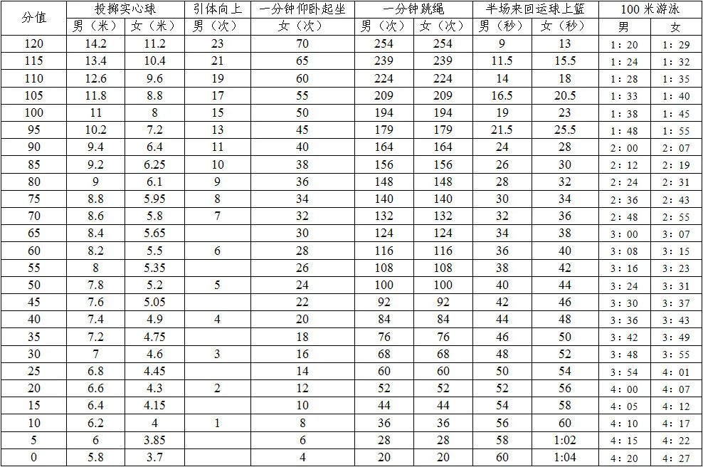 新中考政策同之前有什么区别,解读2020年中考新政策