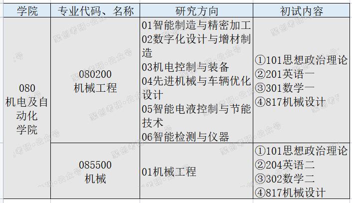 聚创考研择校：华侨大学机械专业考研省内性价比很高，可以推荐