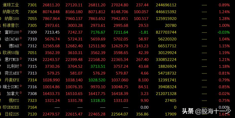 机构a股有望延续震荡反弹走势,市场重回上涨趋势分析