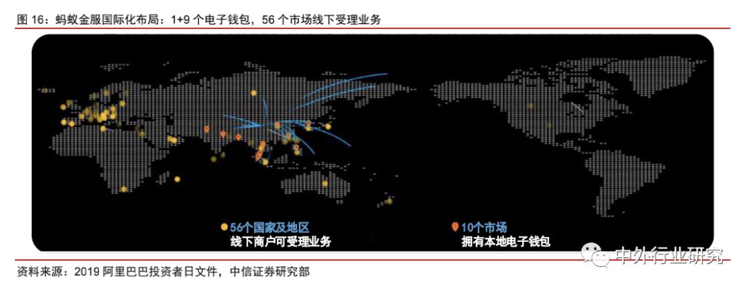 蚂蚁金服基金风险评估,蚂蚁金服的信用评估和风险