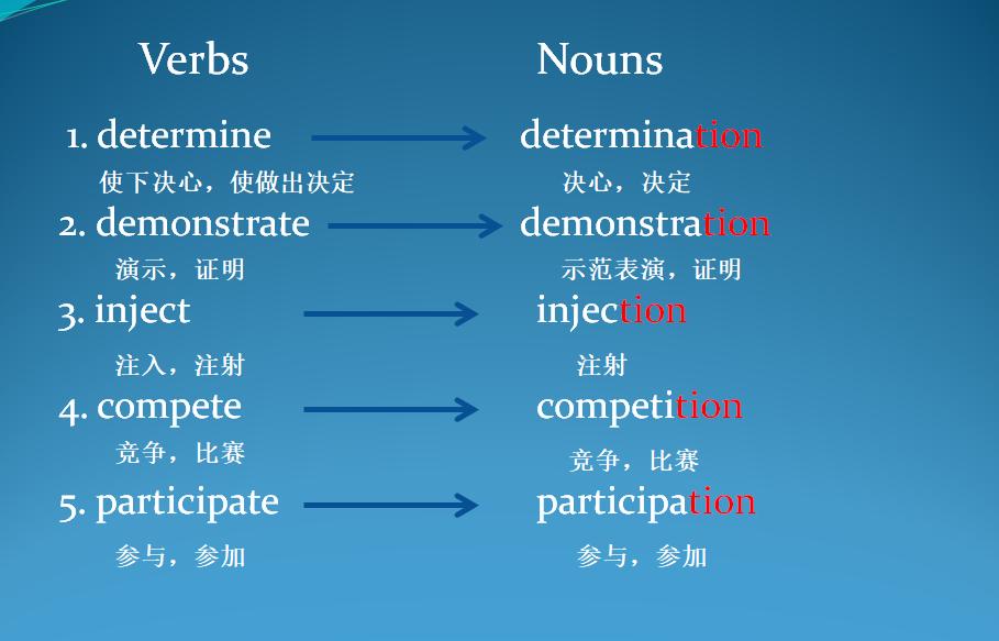 玩转英语发音技巧,玩转英语用英语怎么说
