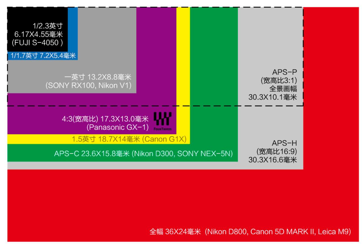 从第一台微单到最不像微单的微单，松下是让人无法忽视的影像势力
