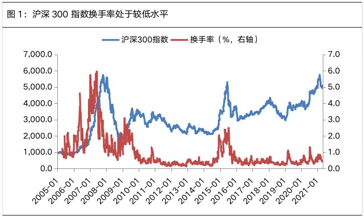 悲观时期,悲观的时候