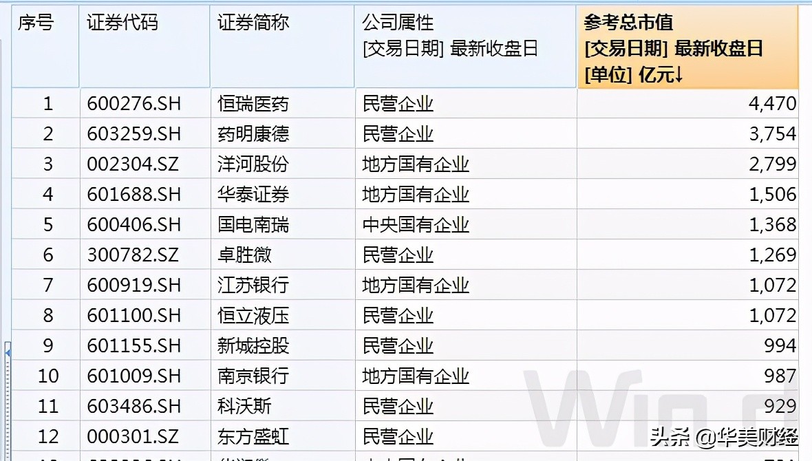 江苏“民企一哥”，10高层身价过亿，实控人财富2500亿力压马云