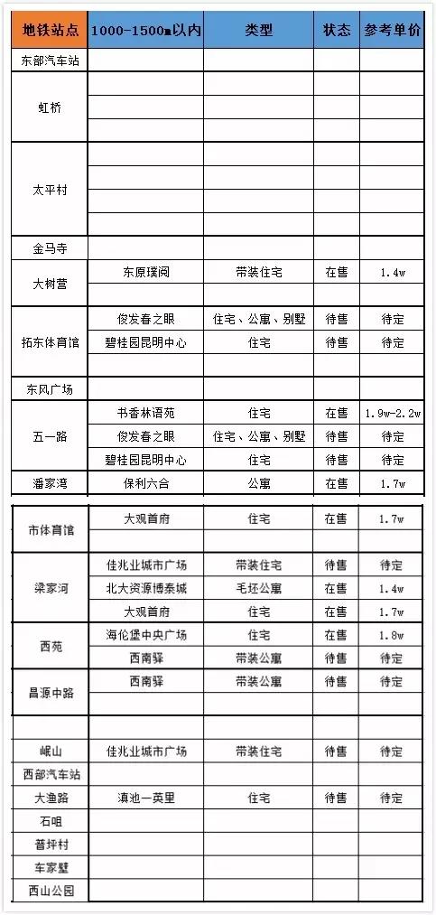 关于昆明地铁房最诚恳的购买建议,昆明买地铁房子值得吗