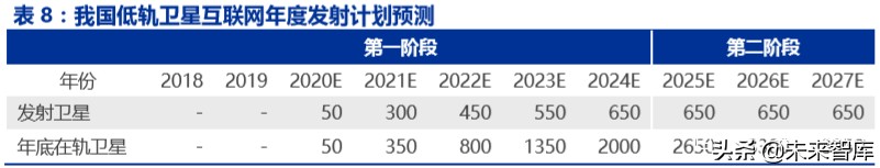 卫星互联网商业模式,卫星互联网产业链图谱