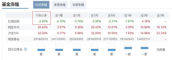 某指数基金竟然跑输指数38%？原来指数基金，也有那么多坑！