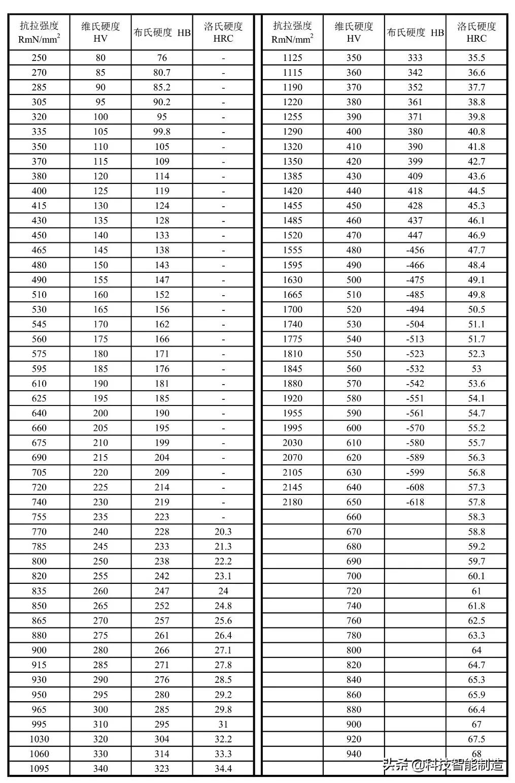 金属材料的基础知识答案,金属材料的力学性能标准