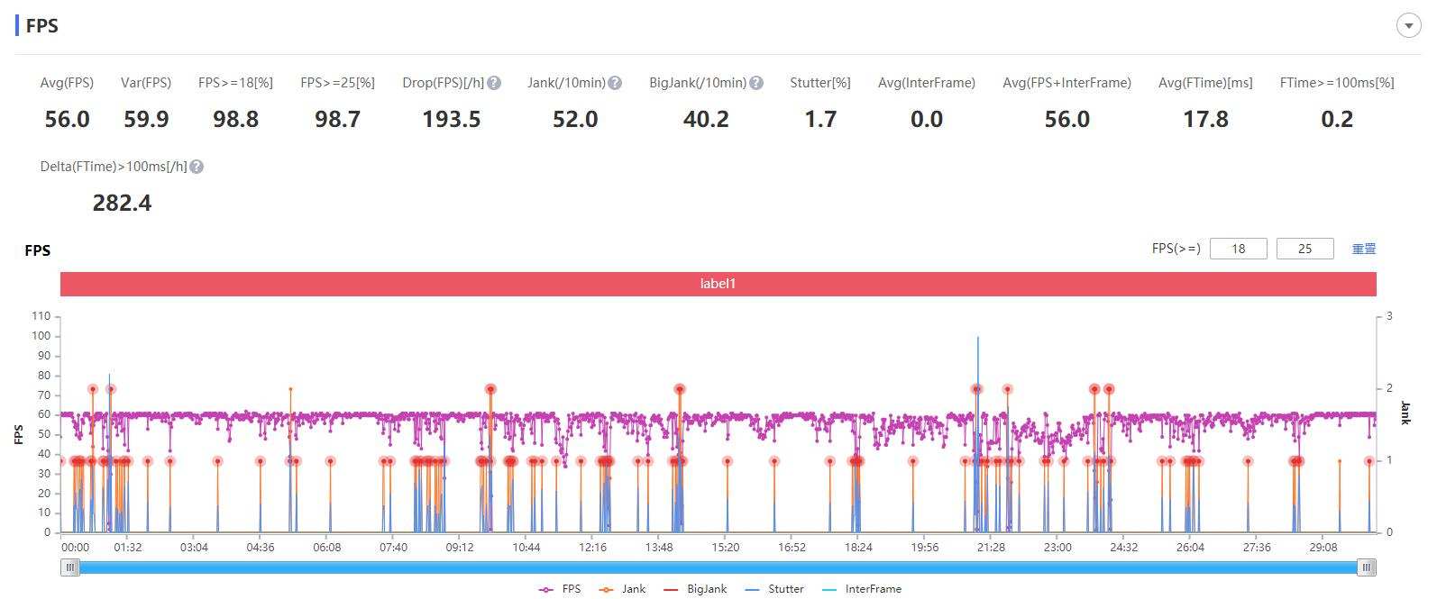 红魔6Pro游戏性能测评,努比亚红魔6pro