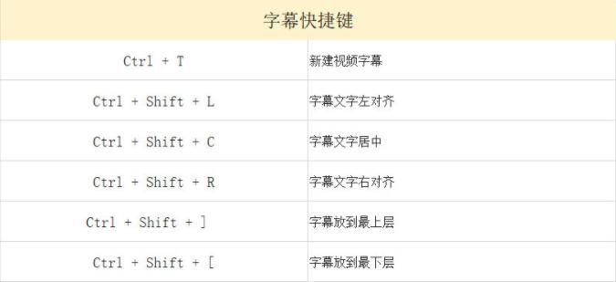 常用短视频剪辑工具有哪些,最简单入门的剪辑软件