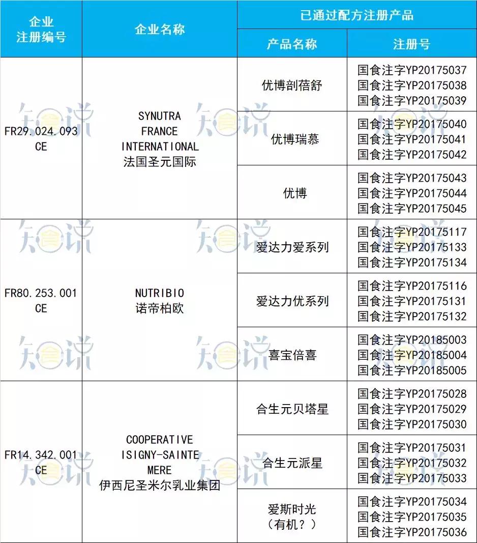 原装进口奶粉口碑最好配方最全,正宗的十大国产奶粉