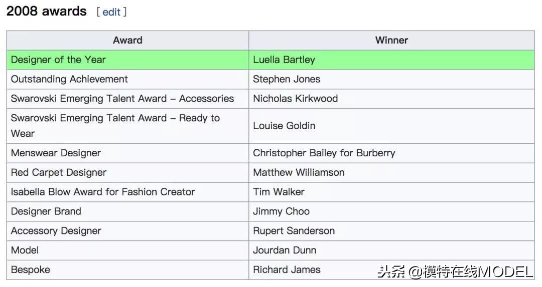 2019鏃跺皻澶ц祻棰佸鍏哥ぜ,2019浜氭床鏃跺皻澶ц祻