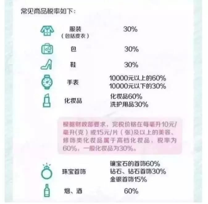 10只唇膏就罚税1800元？不知道海关规定，小心被罚得血本无归