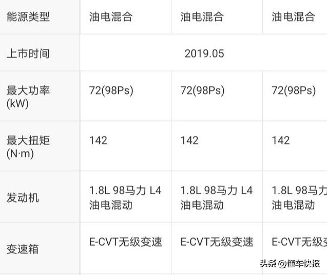 卡罗拉双擎与雷凌双擎哪个更省油,23款丰田雷凌双擎豪华版行驶感受