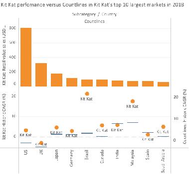 雀巢品牌延伸案例,雀巢企业理念简介