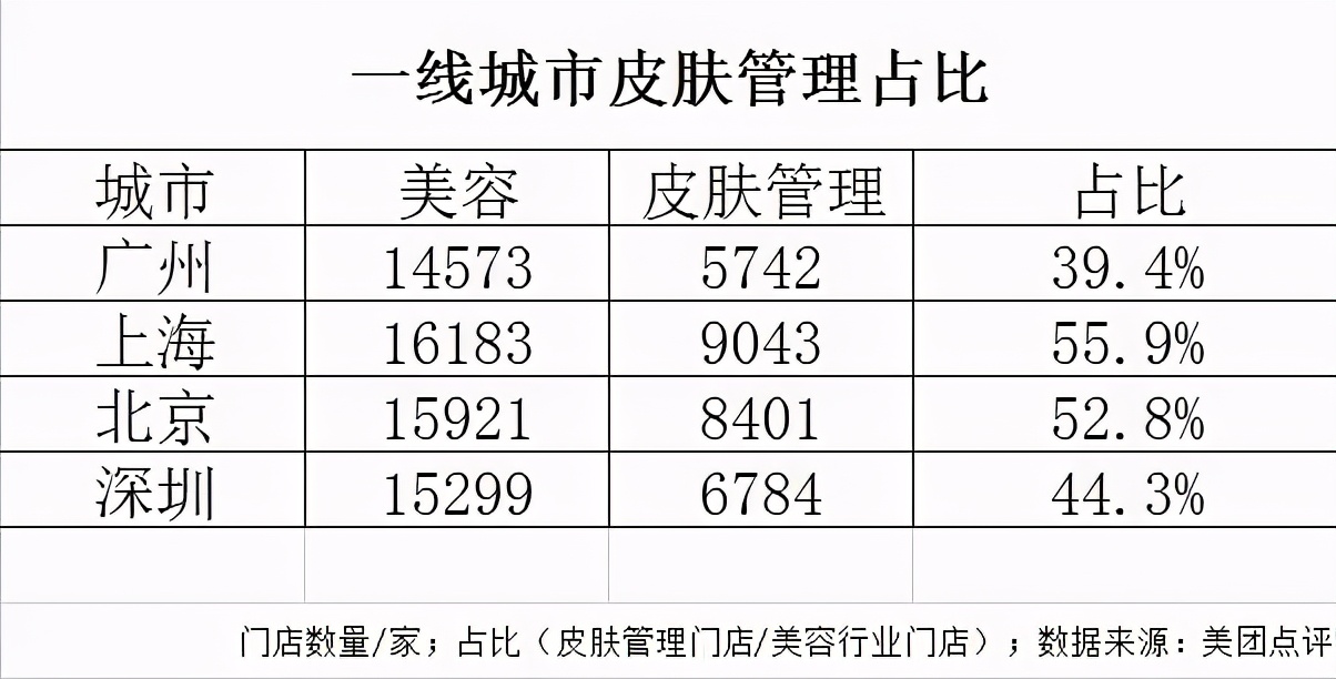 到底是谁绑架了谁,皮肤管理门店的内幕揭秘