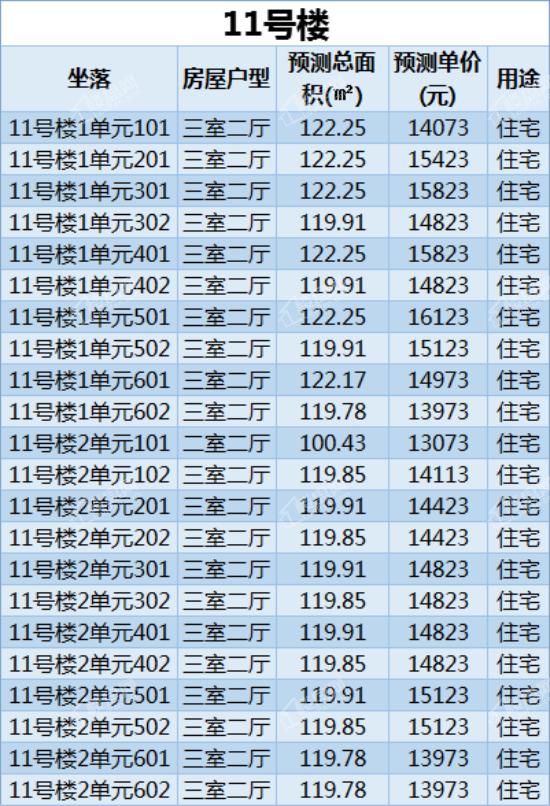 碧桂园凤凰湾9.98万,碧桂园凤凰湾成交价