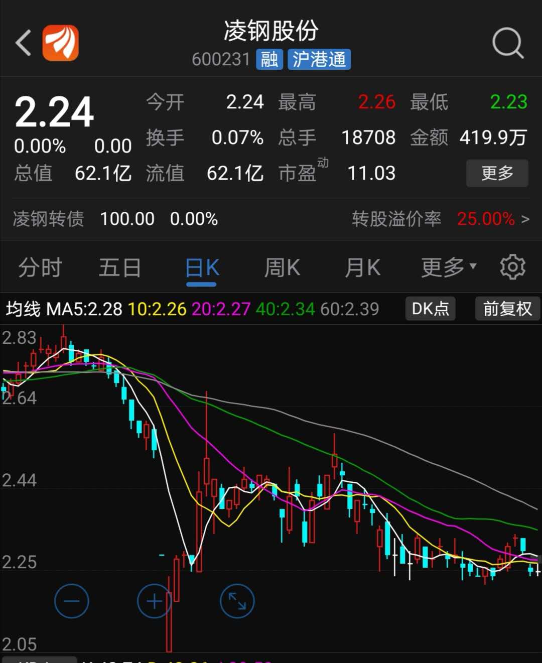 散户怎么避免股票跌了,散户如何应对基金大跌