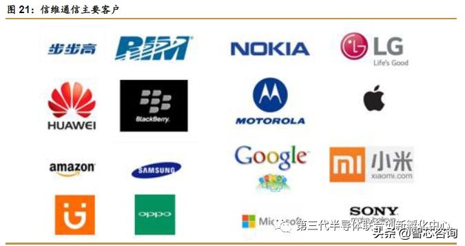 5g芯片有什么利好,5g芯片最新利好