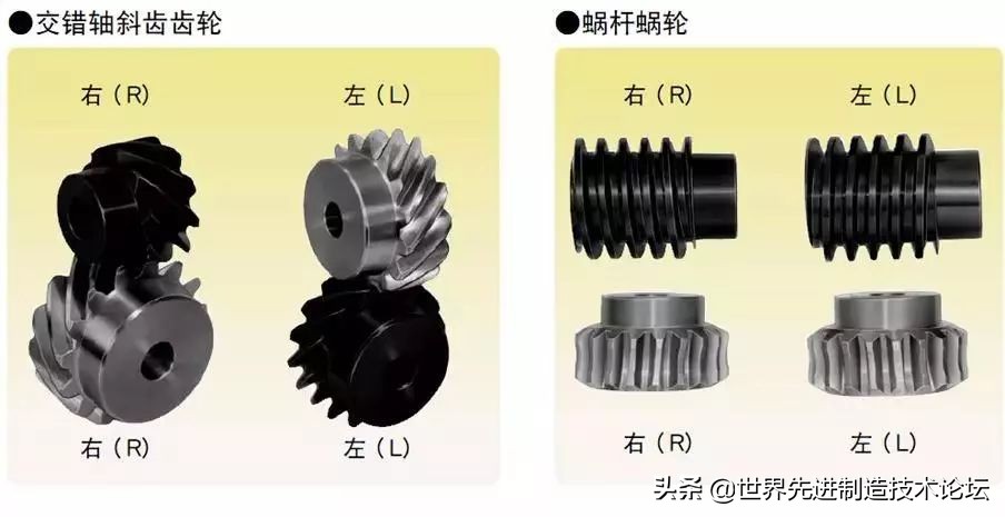 齿轮发展史全过程,齿轮基础知识53页