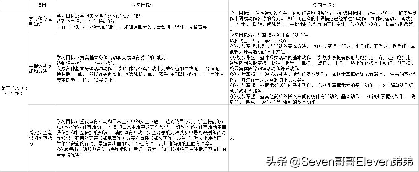 在家怎样给孩子设计运动的地方,在家也能让孩子做的体育锻炼