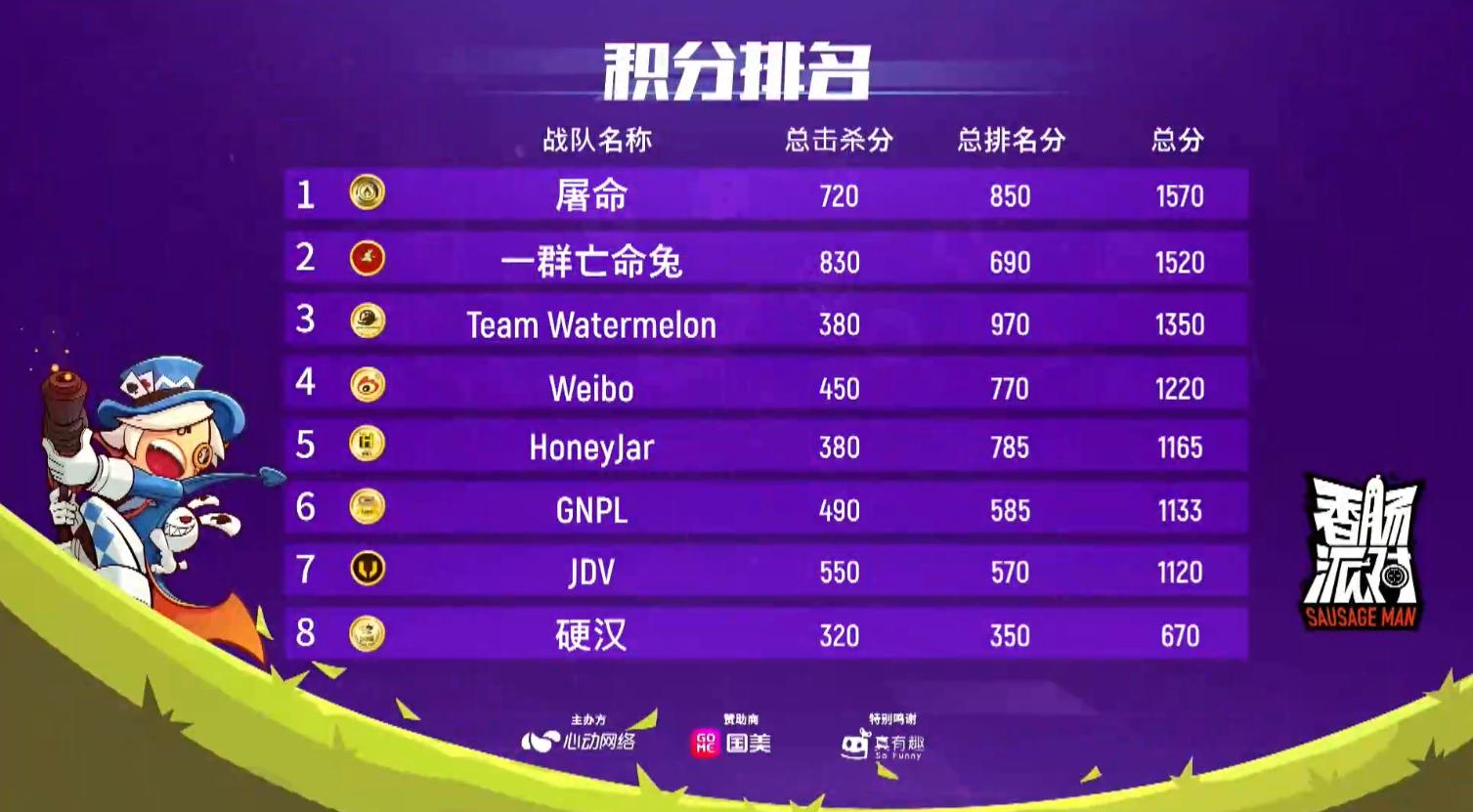 香肠派对职业战队比赛,香肠派对职业联赛三届冠军