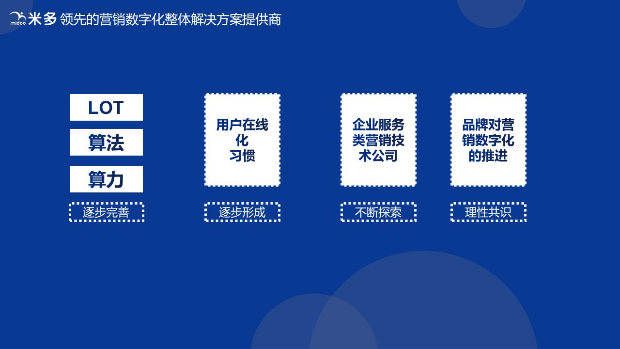 云店数字化营销工具,云店的营销