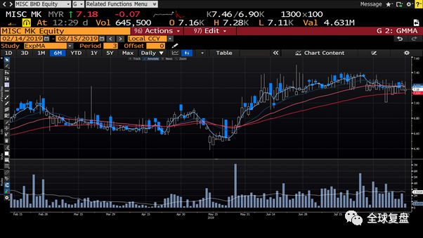 区域券商研报20190815-澳优营收将加速增长，经济有下行风险