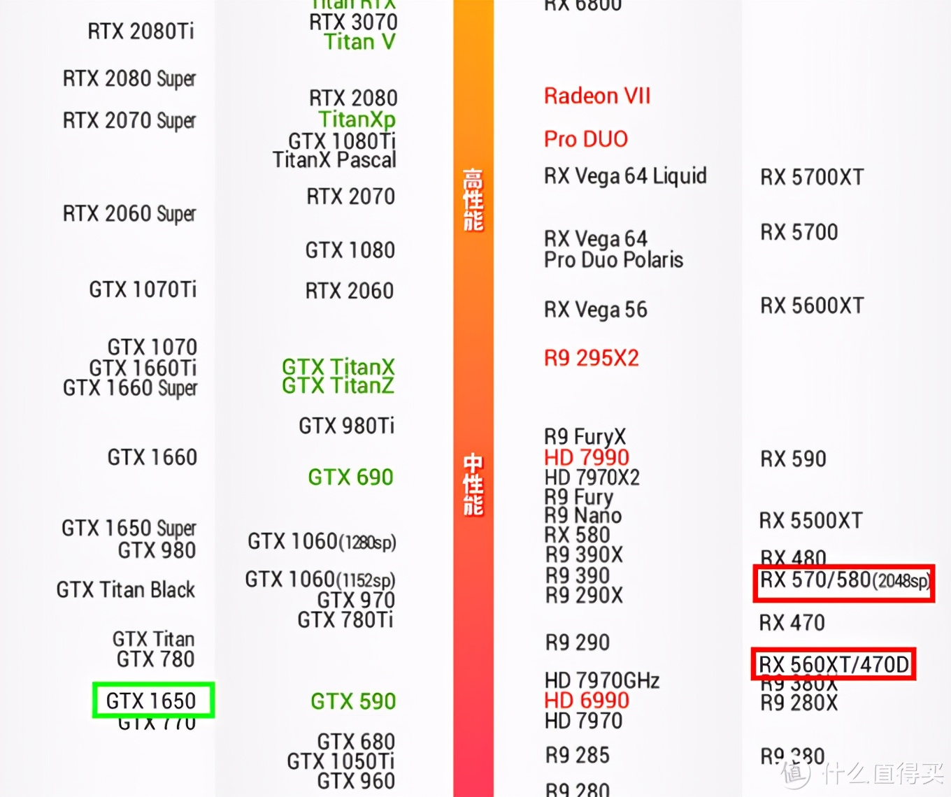 gtx1650为什么叫智商检测,gtx1650是不是智商检测卡