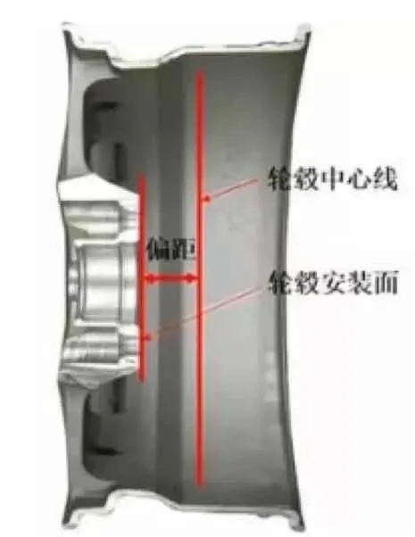 300元和1000元轮胎差距在哪,有没有必要上1000块的轮胎