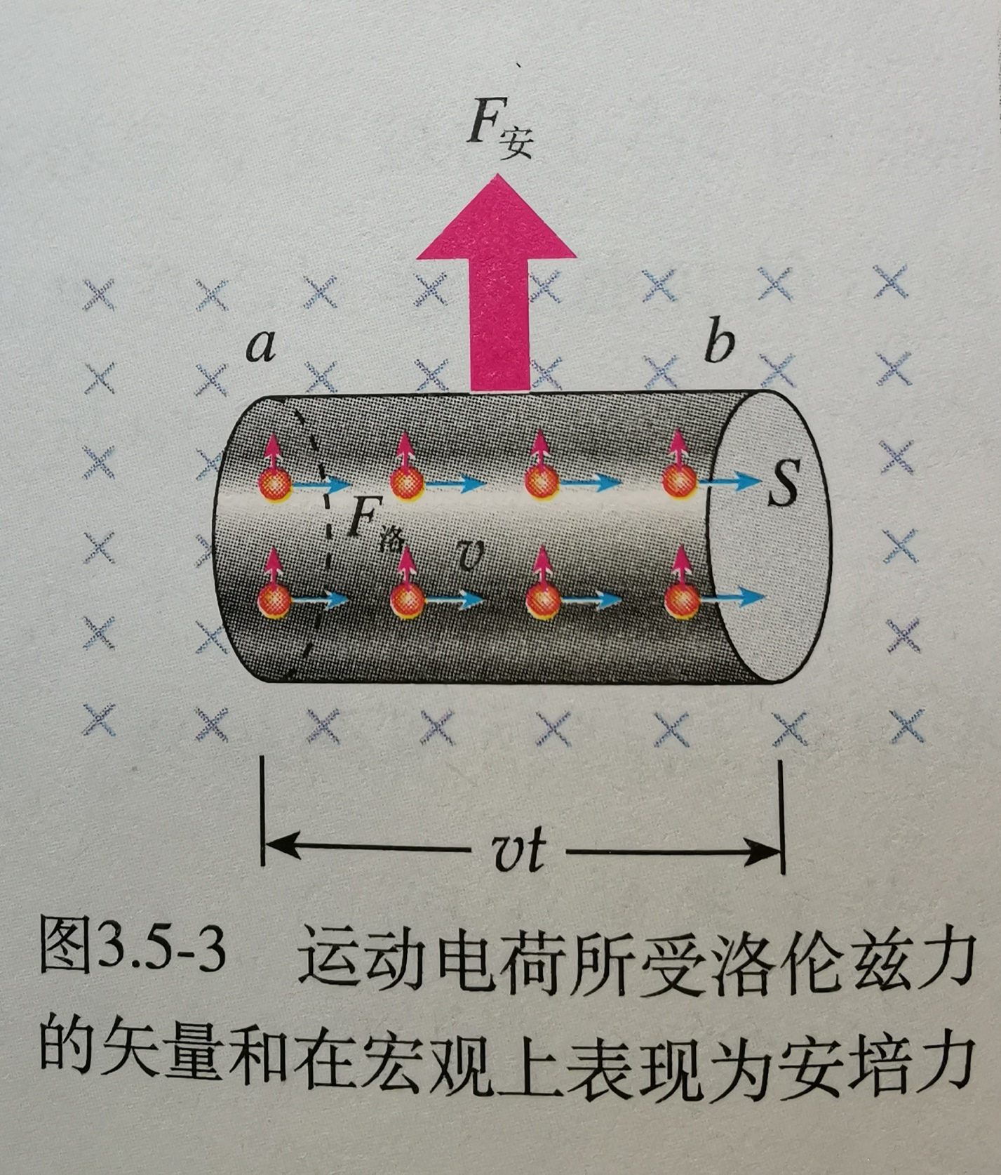 安培力和洛伦兹力的方向一样吗,安培力与洛伦兹力是什么