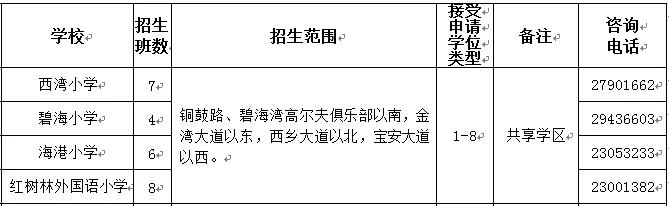 深圳积分小学宝安,宝安私立学校积分最新排名