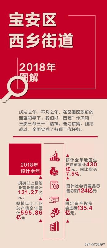 陕西西乡县经济如何,西乡县穷不穷